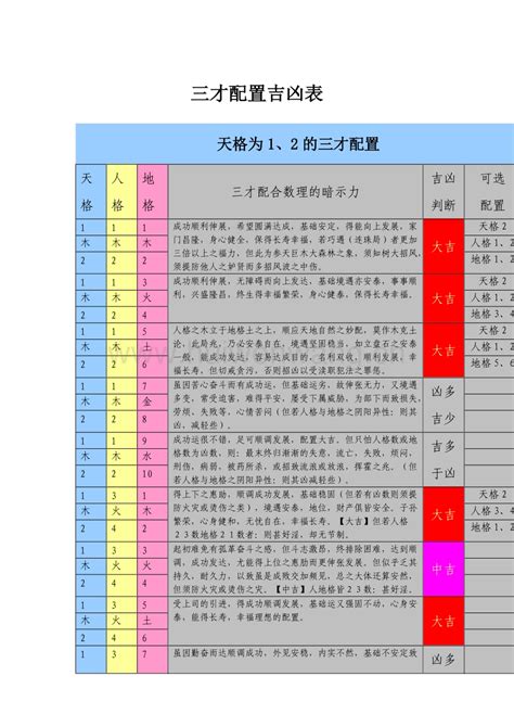 名字三才配置|三才配置表